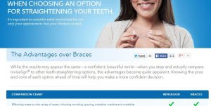 This is a screenshot directly from Invisalign.com. To the average user, it seems to suggest that there are only advantages and no disadvantages to Invisalign.  Our take: the use of the word "may" in "results may appear the same" is the biggest word in this sentence.  Ask yourself why orthodontists don't just give up using traditional braces.